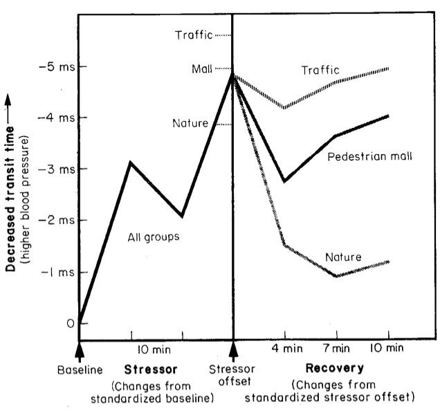Figure 1_stress recovery response